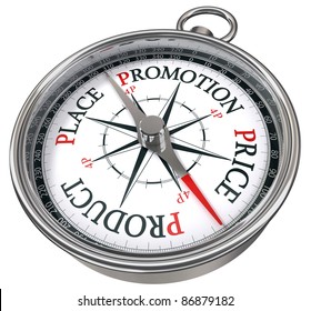 Place Price Product And Promotion Basic Marketing Principles On Concept Compass