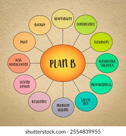 Plan B, an alternative strategy or backup plan that you can turn to if the original plan fails or encounters obstacles, diagram infographics