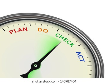 Plan - do - check - act concept inside stopwatch.