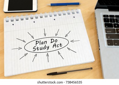 237 Plan do study act Images, Stock Photos & Vectors | Shutterstock