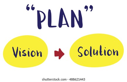 Plan Strategy Success Vision Solution Graphic Concept