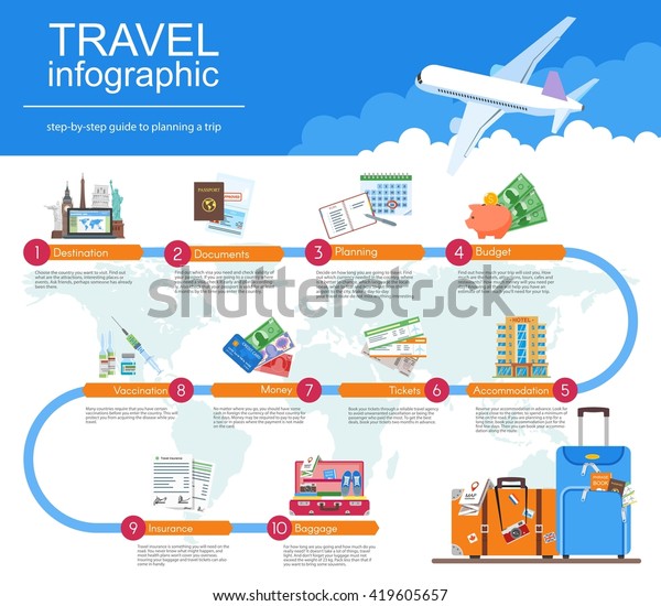 Plan Your Travel Infographic Guide Vacation Booking Concept