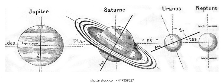 Plane Of Orbit Of The Planets Jupiter, Saturn, Uranus And Neptune. From Magasin Pittoresque, Vintage Engraving, 1877.
