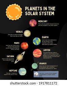 173,201 Space infographic Images, Stock Photos & Vectors | Shutterstock