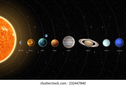 All Solar System Planets Names Elements Stock Illustration 400521973 ...