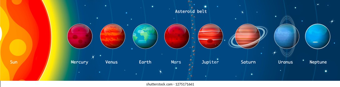 planets in our solar system to scale