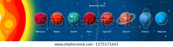 Planets of the solar system, sun, Mercury, Venus,\
Earth, Moon, Mars, Jupiter, Saturn, Uranus, Neptune, infographic\
showing the planets within our solar system, the dimensions are not\
in scale