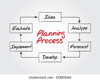 Planning Process Flow Chart Business Strategy Stock Illustration 353005064