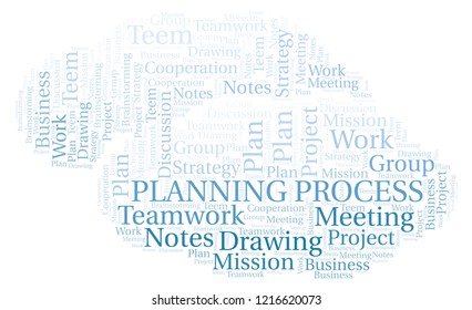Planning Process word cloud.