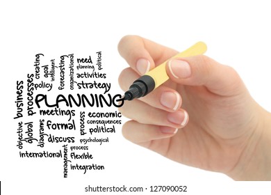 planning process wordcloud