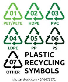 Plastic Recycling Symbols