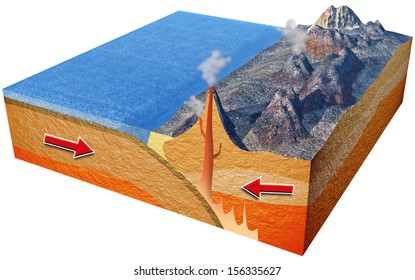 Plate Subduction