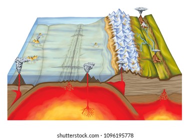 Plate Tectonics, Tectonic Processes, Interactions Of The Tectonic Plates, Types Of Plate Boundaries, Convergent Boundary, Divergent Boundary, Mountain Formation, Geography, Geophysics, Geology