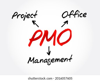 Pmo Project Management Office Acronym Business Stock Illustration ...