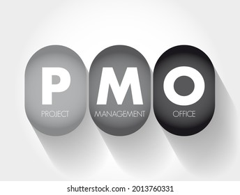 5,276 Project management standards Images, Stock Photos & Vectors ...