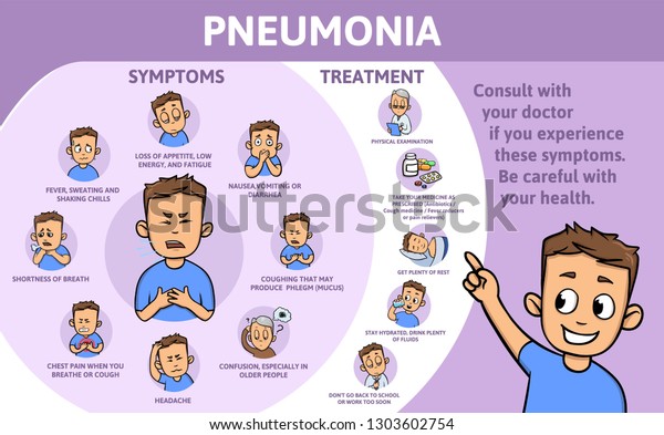 Pneumonia Symptoms Treatment Information Poster Text Stock Illustration ...