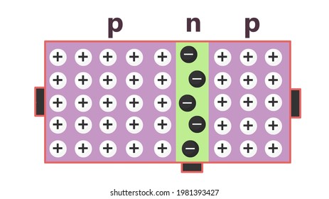 PNP transistor is a current controlled device.