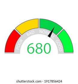 Pointer Customer Score, Level Measurement For Client Bank. Credit Rate Score For Banking Mobile Application, User Interface Element Illustration