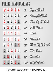 Poker Hand Ranking Combinations