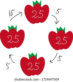 Pomodoro Technique Work Method Explanation 