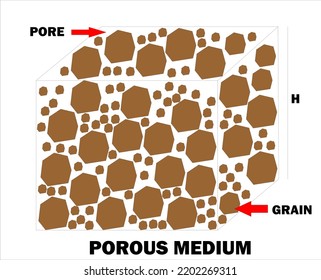 Porous Rock Beneath The Earth's Surface