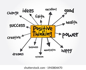 Positive Thinking Mind Map Concept Presentations Stock Illustration ...