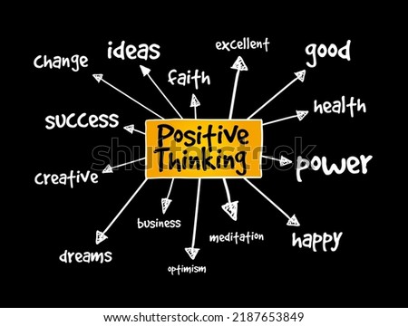Positive Thinking mind map, concept for presentations and reports