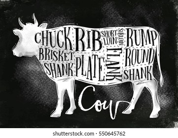 Poster Beef Cutting Scheme Lettering Chuck, Brisket, Shank, Rib, Plate, Flank, Sirloin, Shortloin, Rump, Round, Shank In Vintage Style Drawing With Chalk On Chalkboard Background