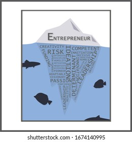 A Poster Describing True Essence Of Entrepreneurship.