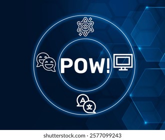 POW! acronym. POW! coding language concept.POW! . POW! is an esoteric programming language designed for humor and extreme difficulty.