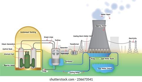 Power Station diagram. 