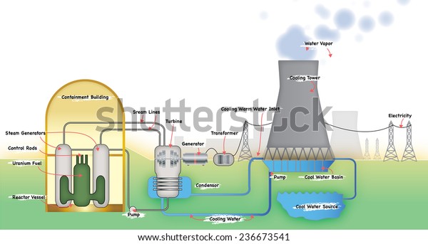 Power Station Diagram Stock Illustration 236673541 