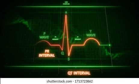 PR And QT Interval In ECG Signaling 3d Illustration