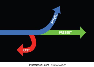 Present, Future And Past Arrows Pointing, Past Present Future Simple Line Art, Business And Finance Concept