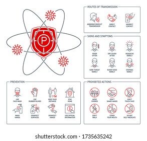 Prevention Line Icons Set With Planet Map Isolated On White. Outline Symbols Prevention Tips Coronavirus Covid 19 Pandemic Banner. Quality Elements Tips Preventive Treatment And Healthcare Line Icon