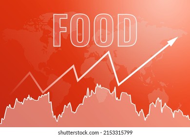 Price Change On Food Products On Red Finance Background From Graphs, Charts, Lines. Uptrend. Financial Derivatives Market Concept