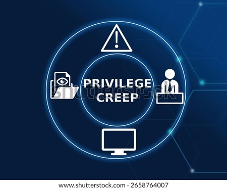 privilege creep tech concept.A situation where a user’s access rights gradually increase over time due to inadequate access management, potentially leading to security risks or policy violations.