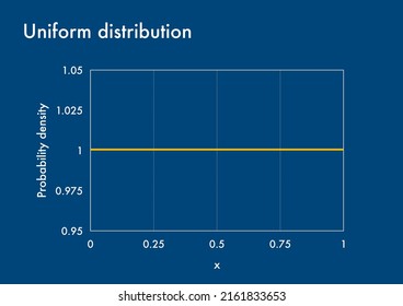 Probability Density Function Graph Uniform Distribution Stock ...