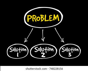 Problem Solving Aid Mind Map Business Stock Illustration 748228156 ...