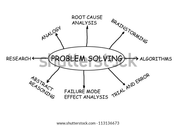 Problem Solving Flowchart Sketch Isolated White Stock Illustration ...