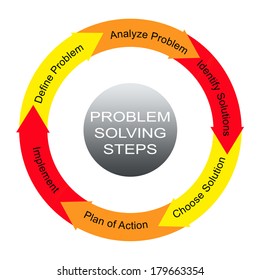 Problem Solving Steps Word Circles Concept Stock Illustration 179663354 ...