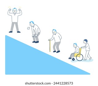 process of frailty, progression of frailty