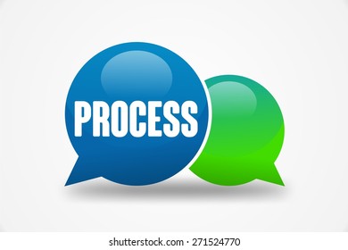 PROCESS word on speech cloud