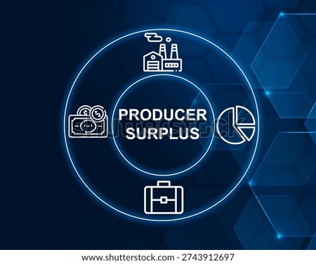 producer surplus concept.Difference between what producers are willing to accept and what they actually receive.