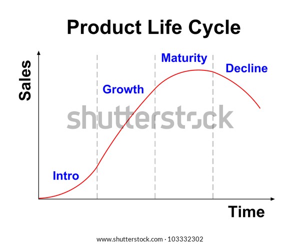 Product Life Cycle Chart On White Stock Illustration 103332302