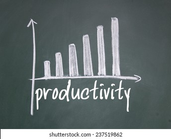 productivity chart sign on blackboard