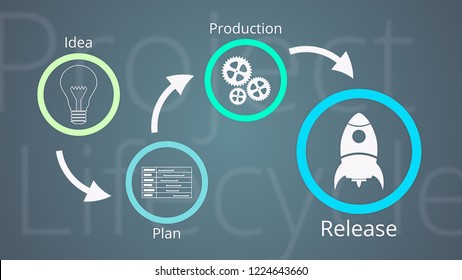 Project Life Cycle With Icons For The Steps, 2d Flat Style