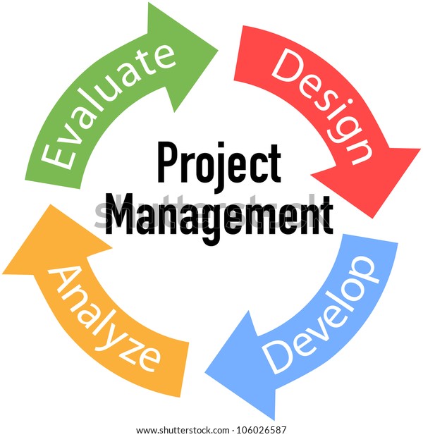 プロジェクト管理ビジネス製品開発矢印サイクル のイラスト素材