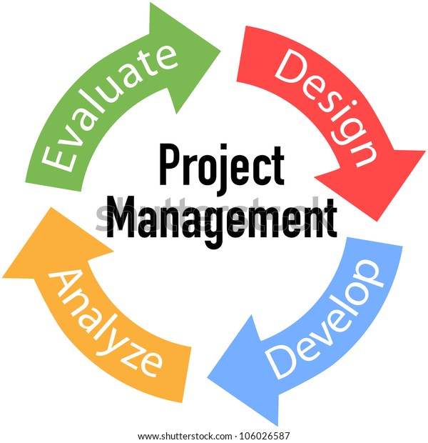 プロジェクト管理ビジネス製品開発矢印サイクル のイラスト素材 106026587