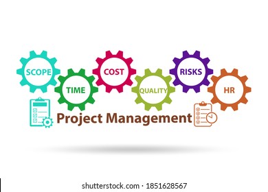 Project Management Concept With Key Components